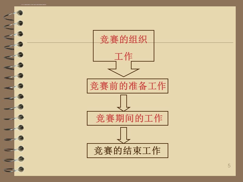 篮球竞赛组织、编排